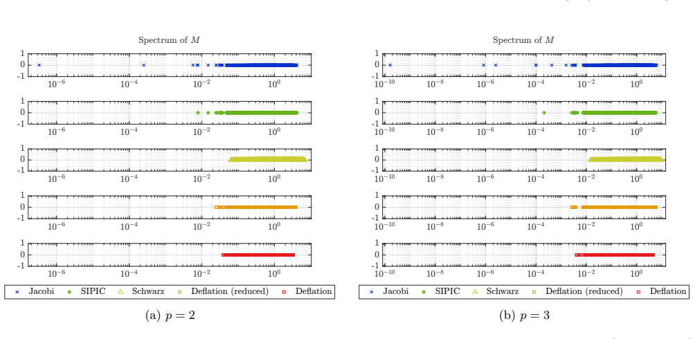 Figure 6.4