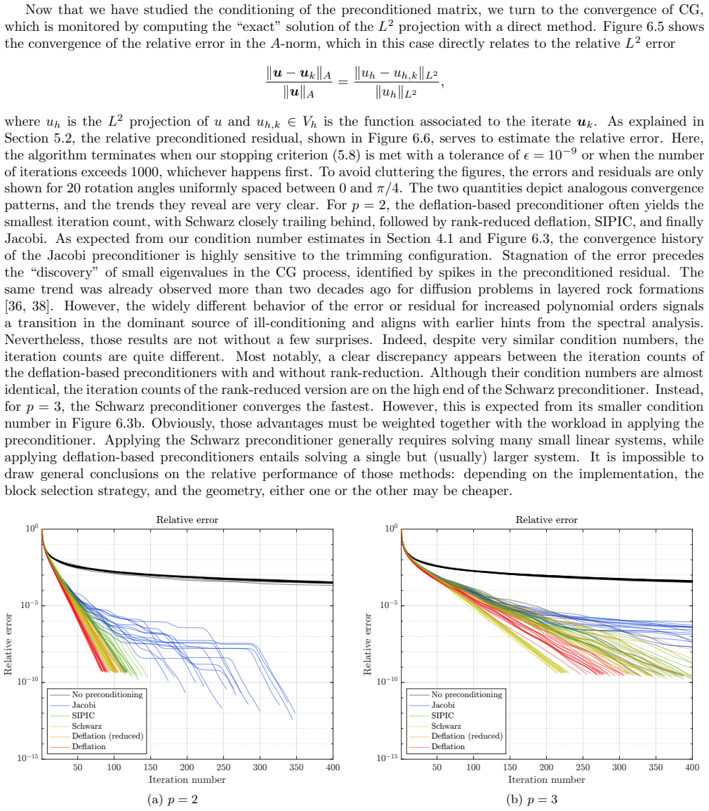 Figure 6.5