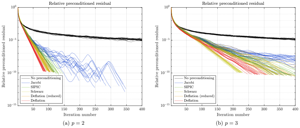 Figure 6.6