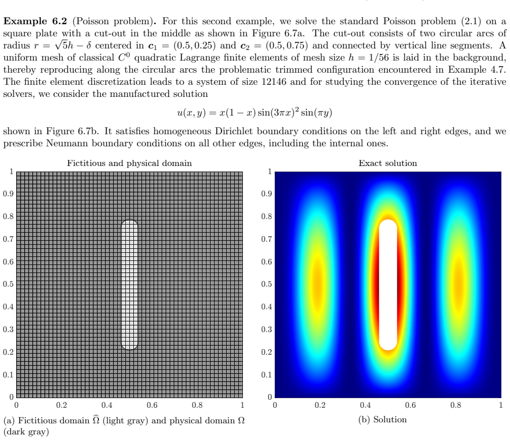 Figure 6.7
