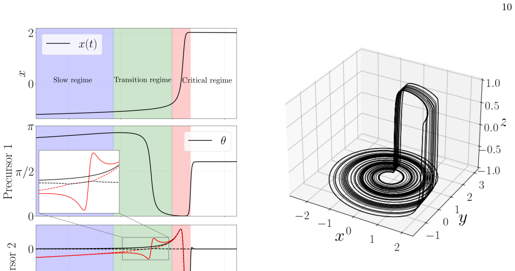 Figure 8