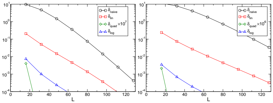 Figure 25