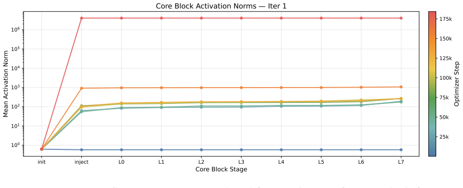 Figure 21