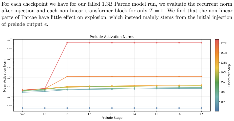 Figure 22