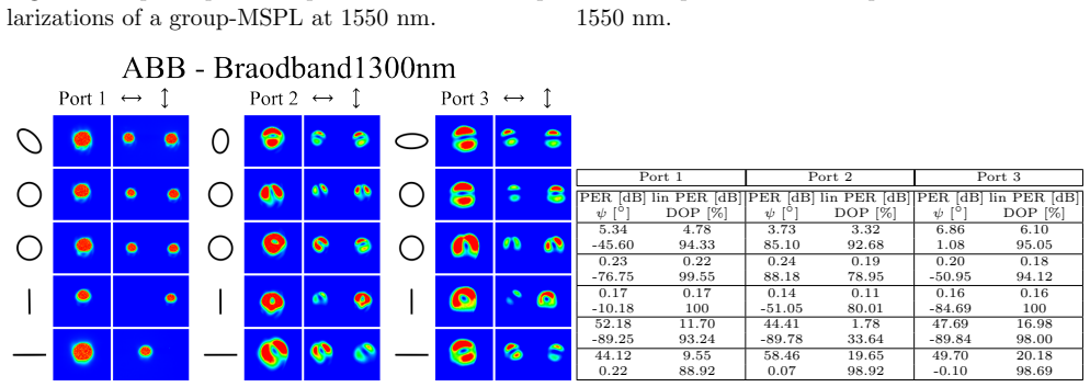 Figure 16