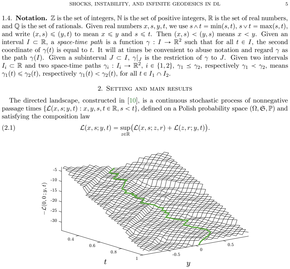Figure 2.1