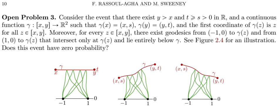 Figure 2.4