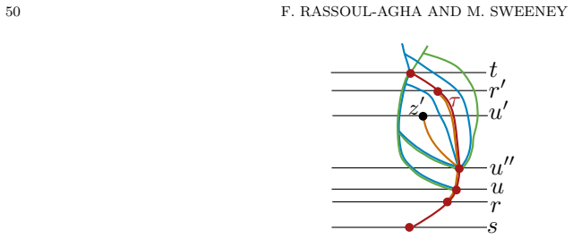 Figure 8.2