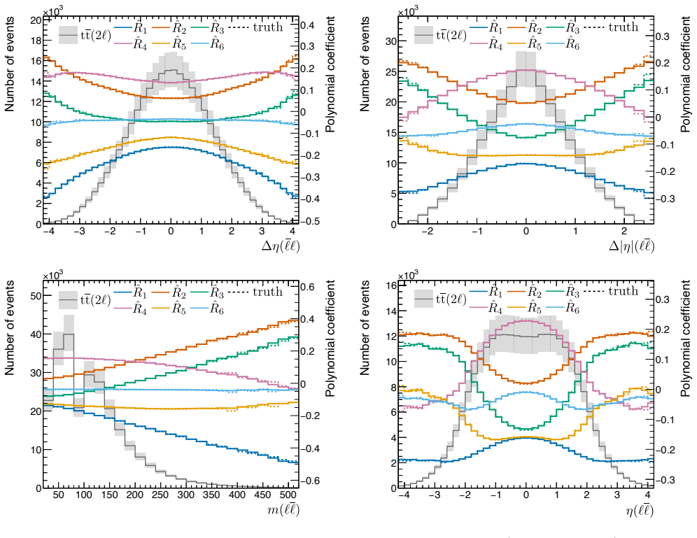 Figure 4.6