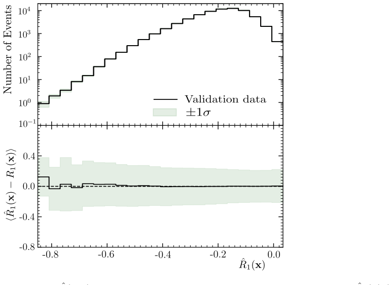 Figure 4.7