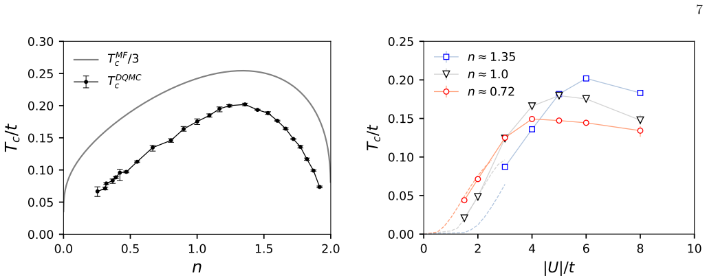 Figure 8