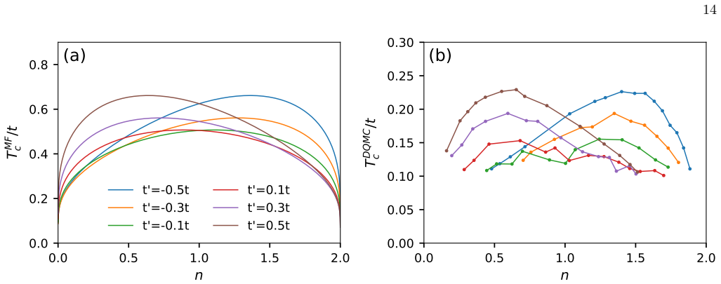 Figure 19