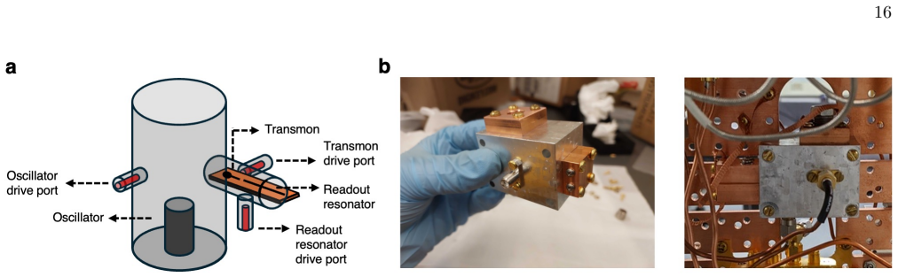 Figure 6