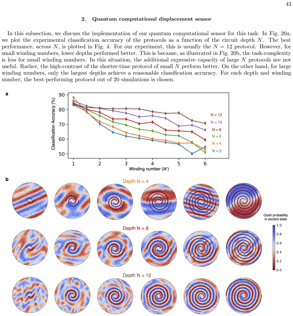Figure 20