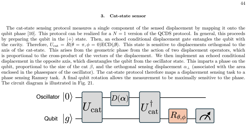 Figure 21