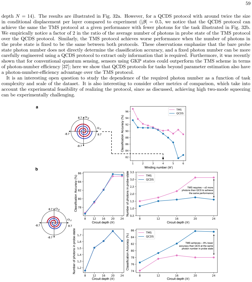 Figure 32