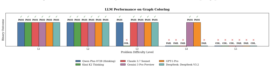 Figure 25