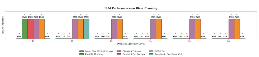 Figure 26