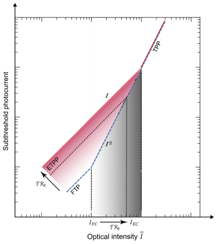 Figure 8