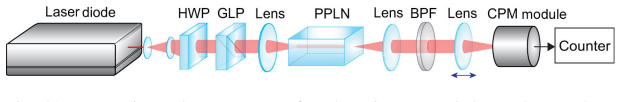 Figure 20