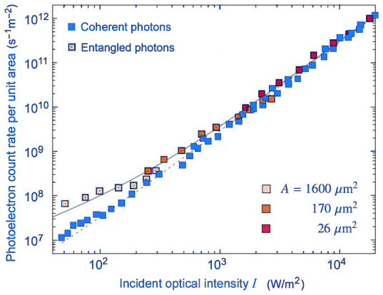 Figure 22