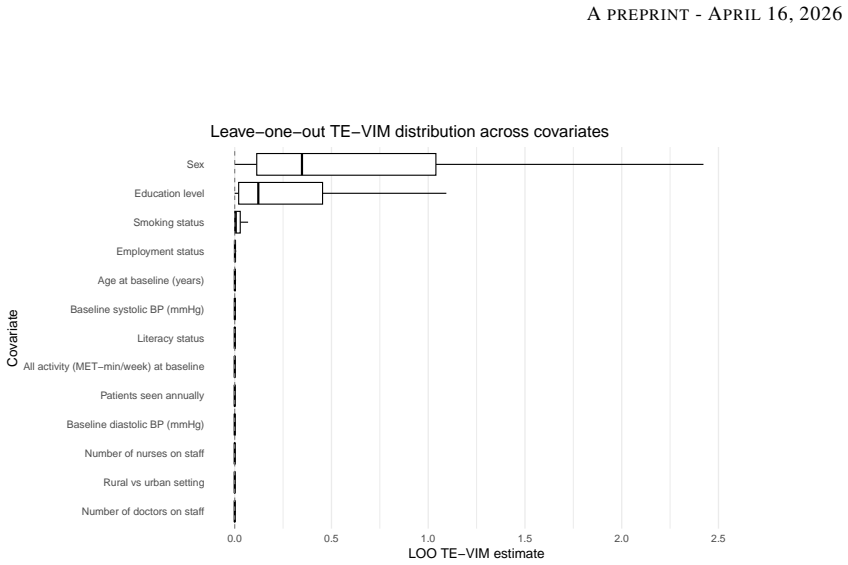 Figure 20