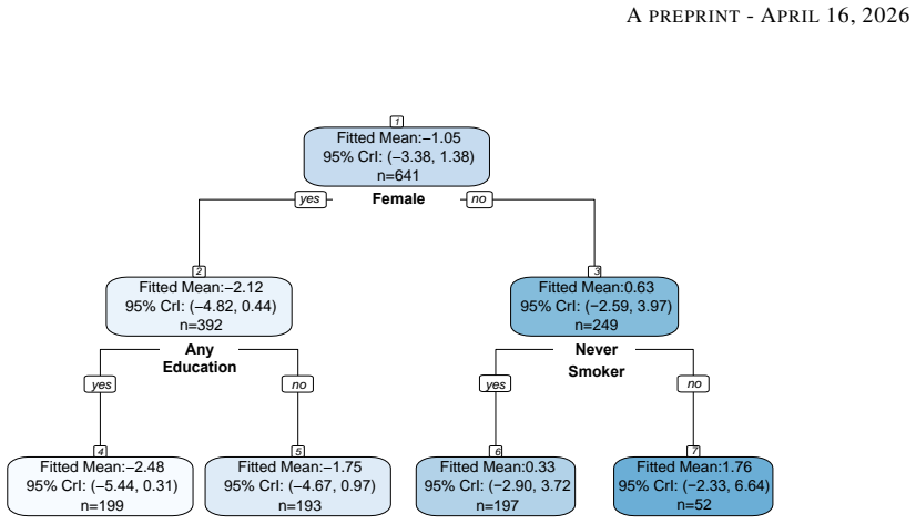 Figure 24
