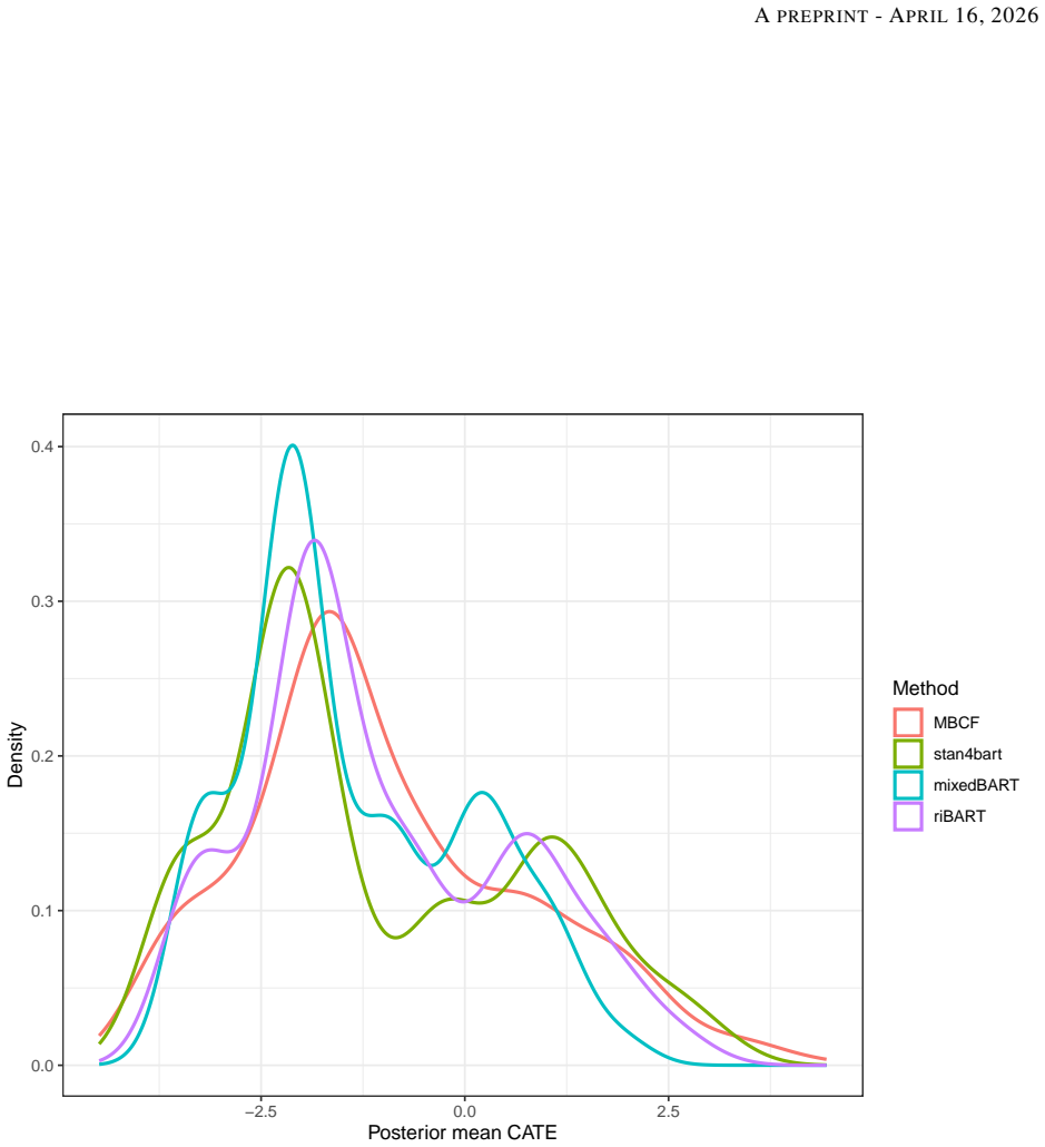 Figure 25