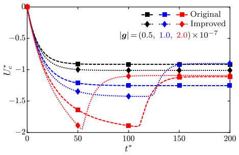 Figure 11