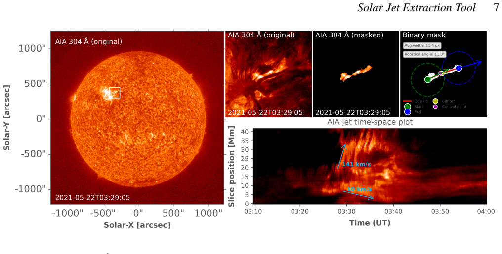 Figure 7