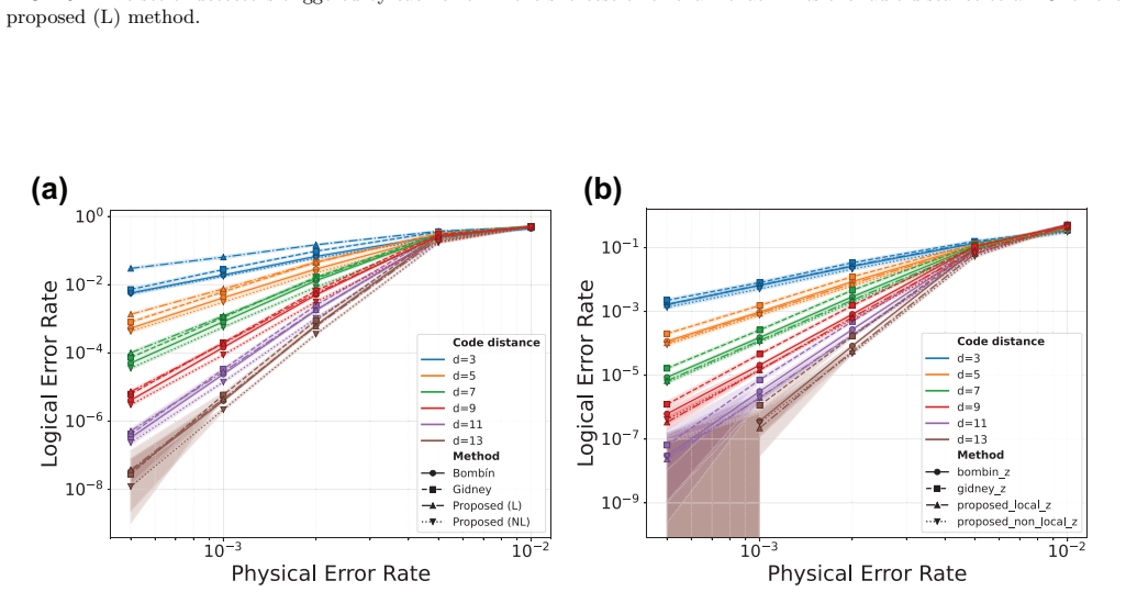 Figure 21