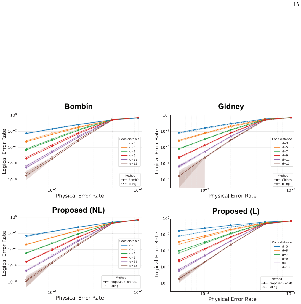 Figure 22