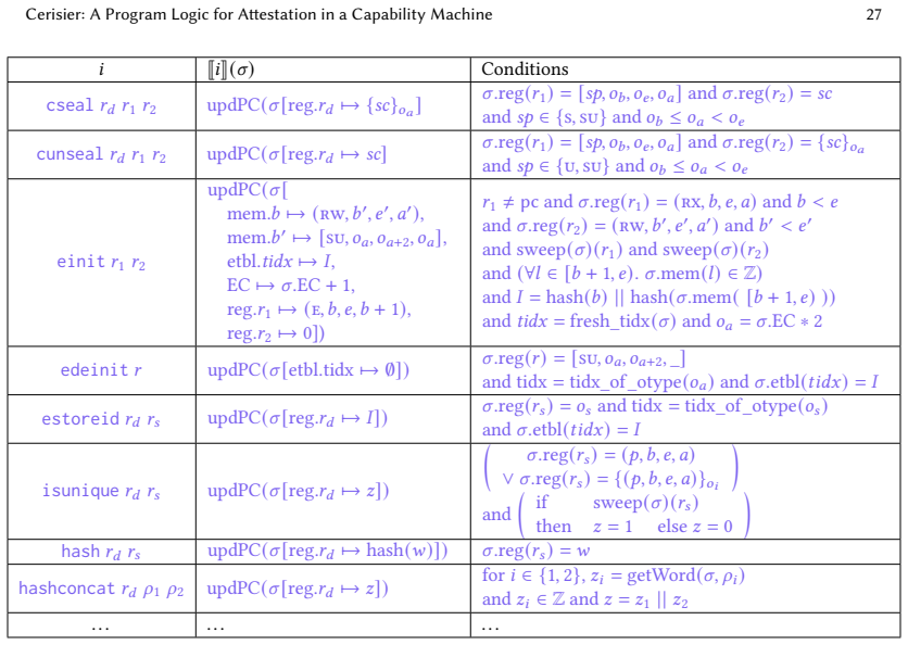Figure 20
