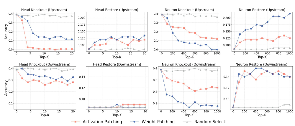 Figure 24