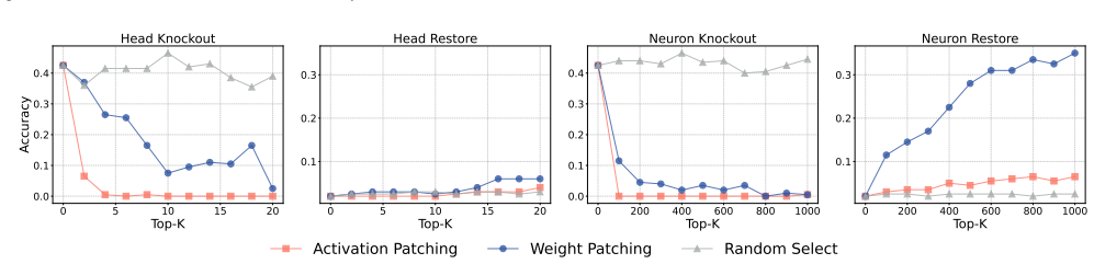 Figure 25