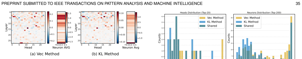 Figure 37
