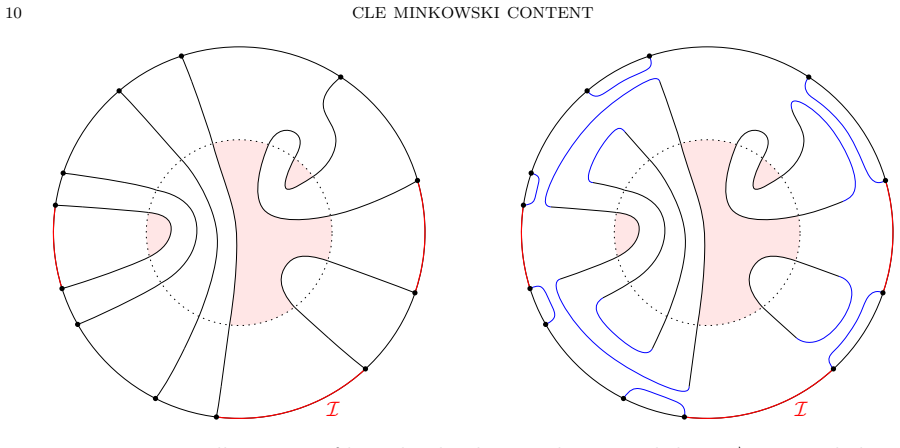 Figure 2.1