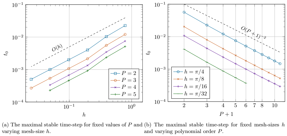 Figure 10