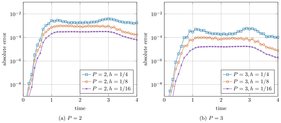 Figure 13