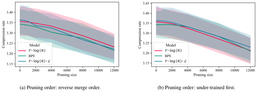 Figure 24