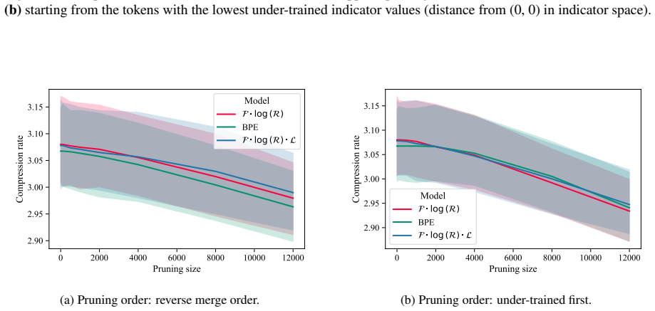Figure 25