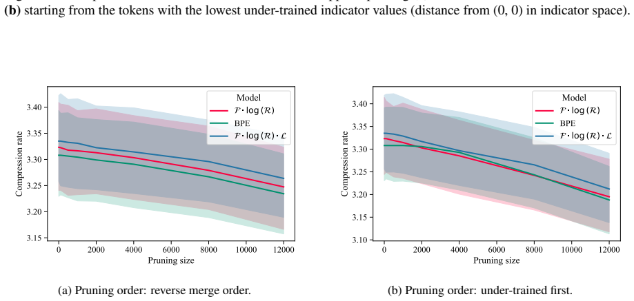 Figure 26