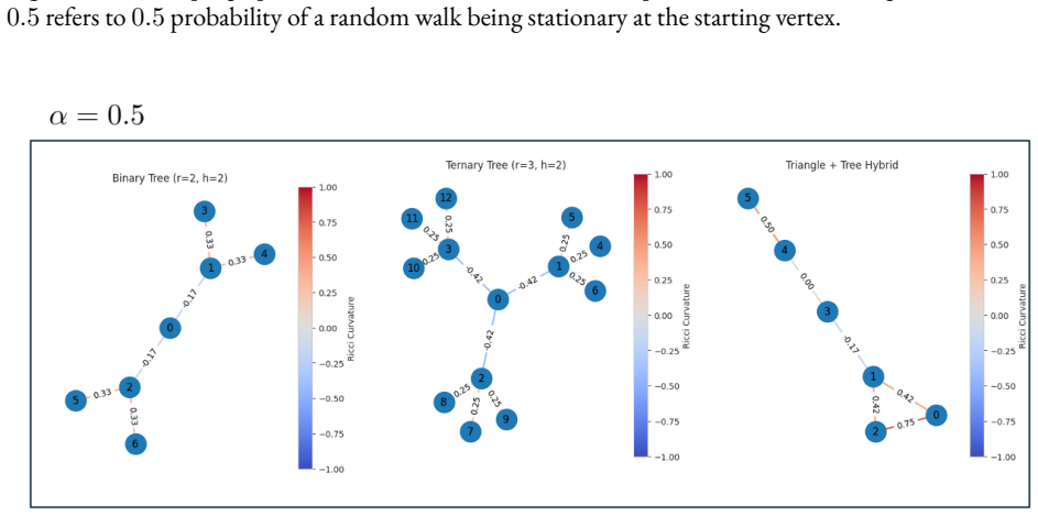 Figure 3.5