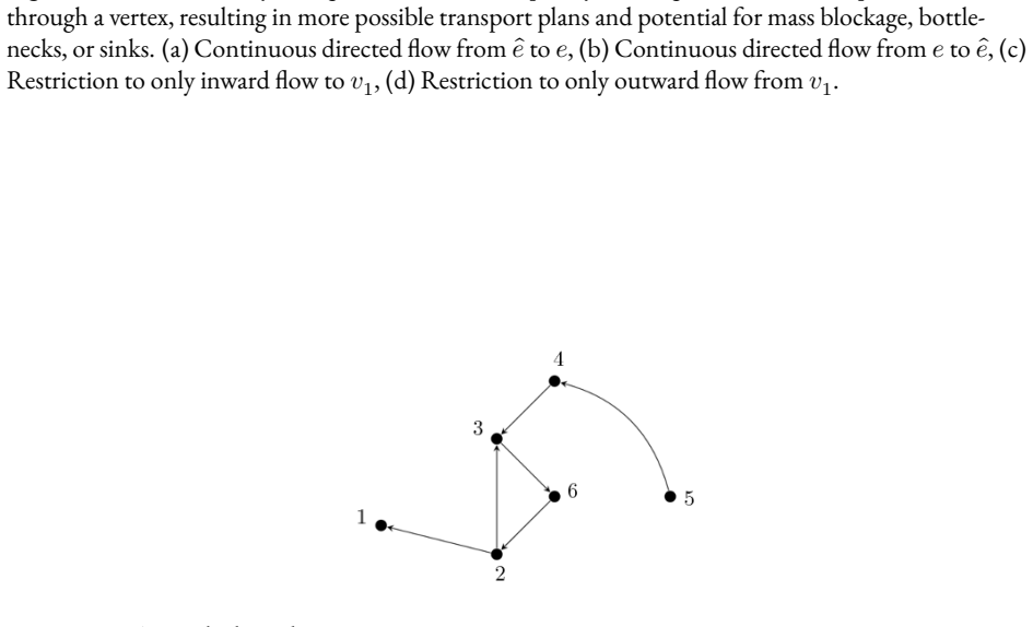 Figure 4.2