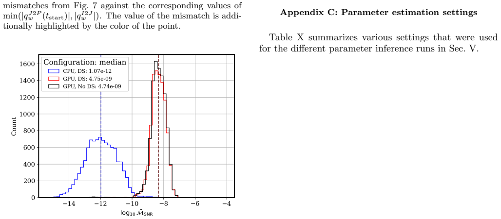Figure 20