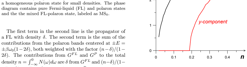 Figure 22