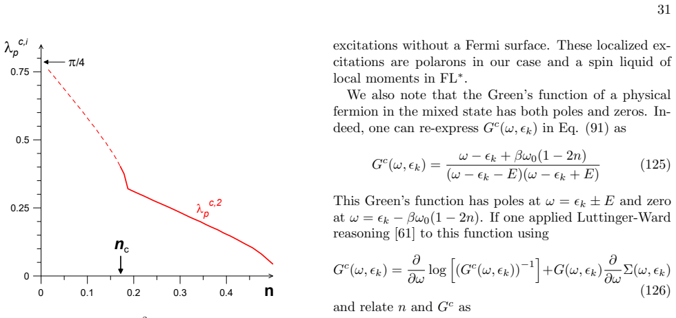 Figure 23