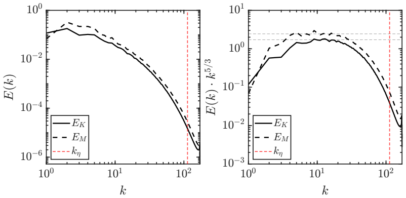 Figure 8