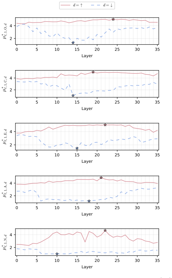 Figure 26