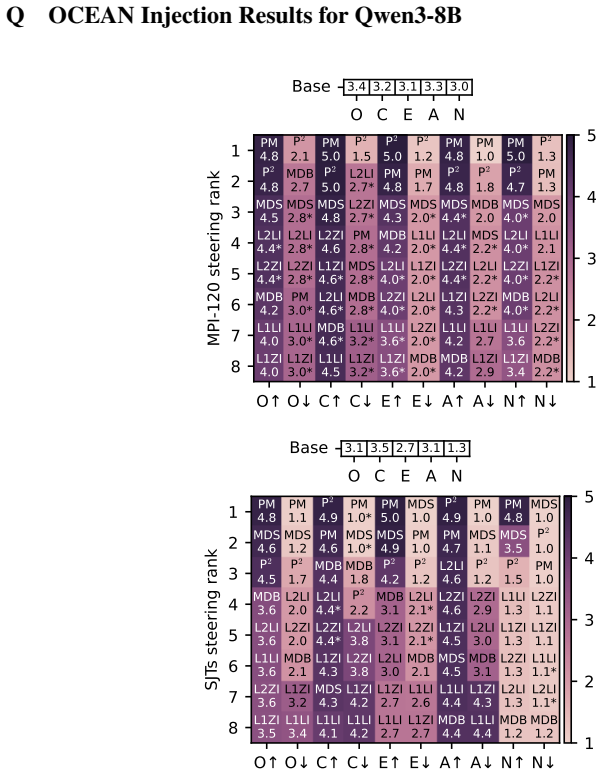 Figure 28